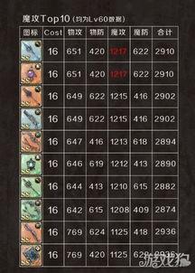 最新爆料的武器排名榜单,尖端科技引领军备竞赛新格局 第1张 最新爆料的武器排名榜单,尖端科技引领军备竞赛新格局 第1张